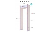 人體測(cè)溫安檢門